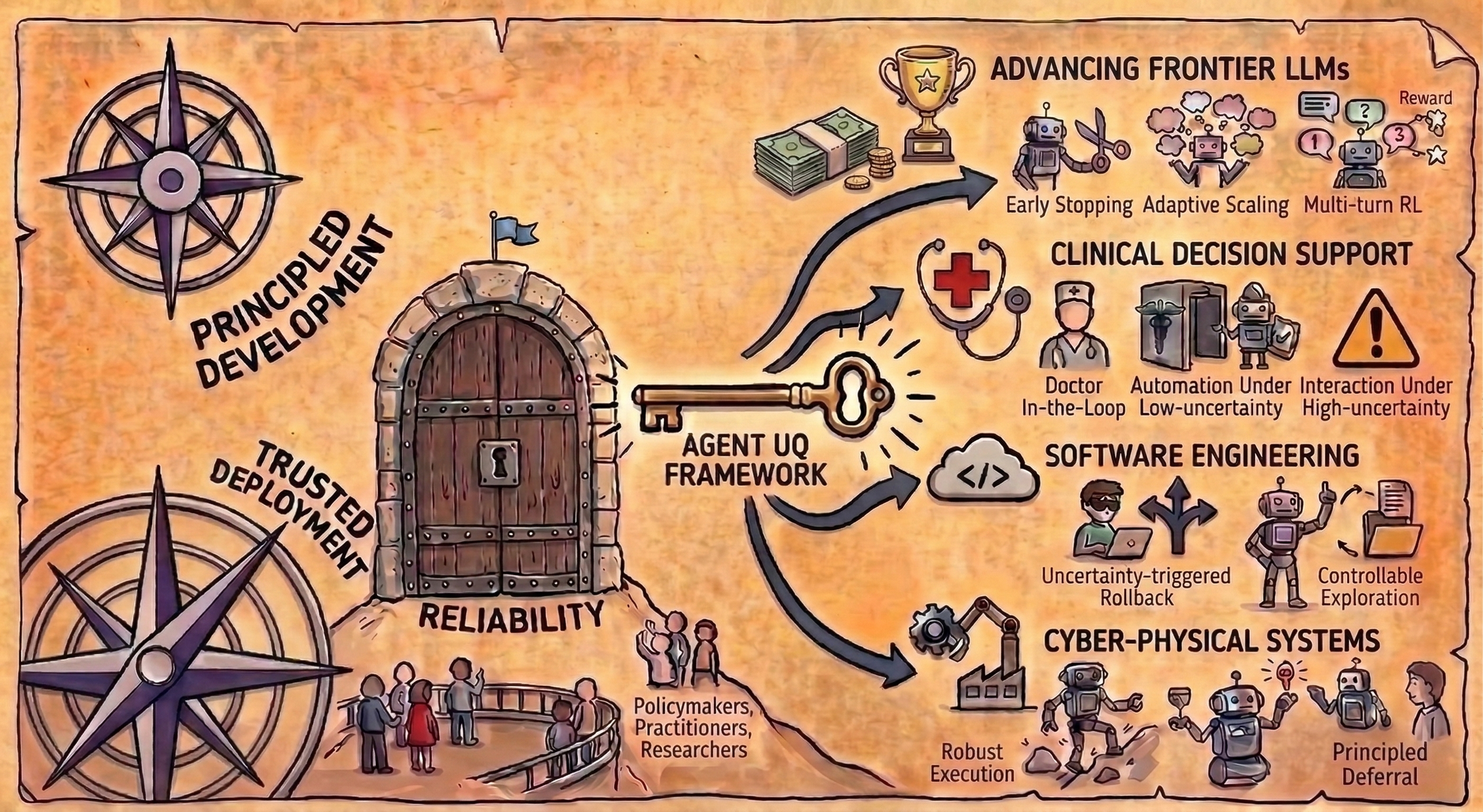 Practical Implications